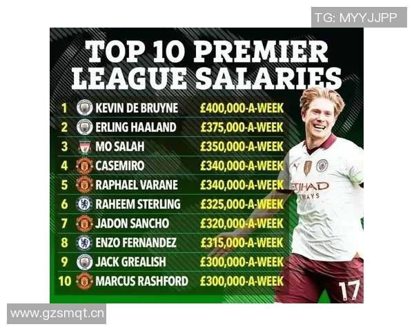 英超小球队的周薪与财务状况分析 英超小球队的周薪与财务状况分析